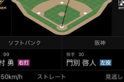 【朗報】阪神ドラ２門別、自己最速１５１キロ計測ｗｗｗｗｗｗｗｗｗｗｗｗｗｗｗｗｗｗｗｗ