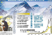エベレスト入山料を最高220万円に値上げ…登山者増加対策、排せつ物の持ち帰り義務化や技量調査
