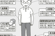 【画像】これが『認知症になりやすい人間の特徴』らしい…