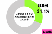 【画像】いびきのうるさい人は恋愛対象になるか聞いてみた衝撃結果が・・・