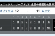 ロッテ、フェニックスリーグで9xされる