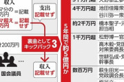安倍派の裏金､直近5年間で5億円 所属議員の大半にキックバック 岸田派でも過少記載の疑い