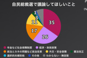 【速報】紀藤正樹弁護士「裏金推薦人がいる候補者は総裁、首相になるべきではない」国民「裏金より社会保障制度と経済の議論を」