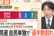 共産党はあと10年持つの？　～　共産党・田村智子委員長「共産が自民追い詰めた。憲法9条を生かした外交を」