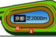 【競馬】　3冠ラストが菊花賞(3000m)←分かる　3冠ラストが秋華賞(2000m)←！？？？？