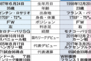 【Ｗ杯】決勝見どころ　メッシはマラドーナ氏に優勝を捧げるのか？　エムバペは王様に並ぶのか？