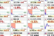 【悲報】日本株ちゃん､逝く　日経平均株価は28000円割れ