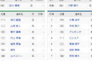 ヤクルト、嶋が開幕スタメン出場ｗｗｗｗ