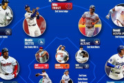 【MLB】大谷翔平さん、公式メディアが選ぶ月間オールMLBチームに選ばれる