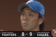 【速報】日ハム宮西打たれ、9回勝ち越し許す・・・