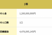 【朗報】MEGABIG 1等12億円、ついに出る