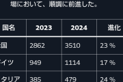 木原官房長官が中国の主張に反論 ...中国「中国人が被害者の凶悪事件は減少」［2/18］