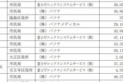 大阪市の窓口職員など、竹中平蔵の会社「パソナ」の派遣に「既得権益打破とはこれなのか…」 #悲報 |  公務員削減しろって国民の声に応えた結果だぞ