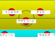ワイの考えたサッカー歴代ベストイレブン、評価してくれ