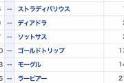 【なんJ競馬】ディアドラが万が一凱旋門賞を勝ったら