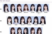 【乃木坂46】これは...。伊藤理々杏、嘘だろ...？