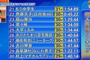 【日向坂46】2人共タイムがおかしいw きょんこ&影ちゃん、最終的な順位がこちら！【オールスター感謝祭23春】