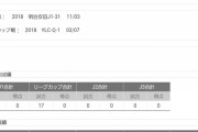 【日本代表】GK鈴木ザイオン外せって言ってる奴、聞け！