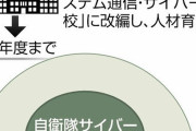 【防衛省】サイバー攻撃の対処人員２万人に拡充…中露念頭に「能動的サイバー防御」強化