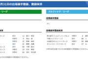 【8/31公示】阪神・髙山、広島・野間、中日・勝野、日本ハム・横尾らが抹消