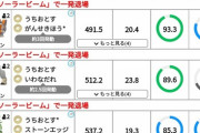 【ポケモンGO】ギガイアスの利点は「岩単タイプ」ドサイの様な草水2重弱点よりも若干耐性が高い…？