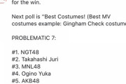 【NGT48】海外ファン「一番厄介が多いメンバーは誰？アンケート取ります」→NGT運営から一方的にブロックされてしまう