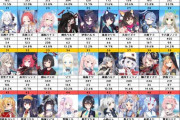 【画像】 ブルアカのエアプ人気キャラランキングWWWW