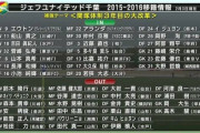 Jリーグオーナー「降格してしまったけど1年で昇格できるように頑張ろうな」選手達「あっ移籍します」