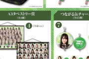 【悲報】ワイの姉(24)、欅坂46のグッズのために会社を休んでLAWSONを巡る旅に出た模様ｗｗｗｗｗ