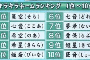 キラキラネーム10個読めるまで帰れま10