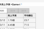 【パワプロアプリ】そろそろ先月の売り上げ半分届くやん！！なお11月は今年最低の売上だった模様【焼け石にディズニー】