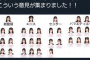 「Q..未来のAKB48はどうなっているか！？」→結果がコチラです！！