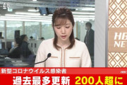 【北海道】初"200人超"へ…5日連続100人超えが200人台突入 新たなクラスターか 感染拡大止まらず