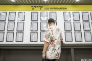 文在寅の置き土産　～　【韓国】 雇用率が過去最高…なのに青年層の働き口は減少