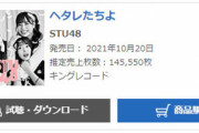 【速報】STU48「ヘタレたちよ」初日売上145,550枚
