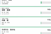 【東京都知事選】暇空茜ひまそらあかね、10万票超えｗ