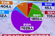 みんなは自宅でもマスクしてる？