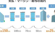 アメリカ「下請け？絶対辞めろ！最低でも2次まで！」日本「下請け中抜き無限にやっていいよ！」