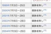 【悲報】ツールドフランスの歴代優勝者、よく見るとおかしいｗｗｗｗｗｗｗｗｗｗｗ