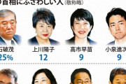 【朗報】待望の石破総理大臣、ついに誕生か？