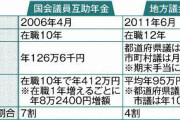 ２００６年に廃止された議員年金復活へｗｗｗｗｗｗｗ 一体誰の指示？