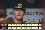 山本由伸が8回11奪三振無失点も…リリーフ陣で逆転負け　9回に平野が一発浴び同点、10回にワゲスパックが押し出し