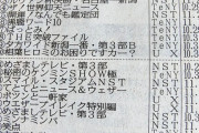 ◆朗報◆ルヴァン杯新潟県の視聴率19.9％で週間3位