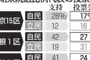 立憲民主党、自民をボコボコ  [4/22]