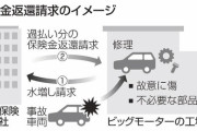 【保険金詐欺コンビ】損保ジャパン　ビッグモーター事件がバレなければ自動車保険料の引き上げをやる予定だったｗｗｗｗｗｗｗｗｗｗｗｗｗ