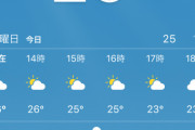 【画像】沖縄の気温がおかしい