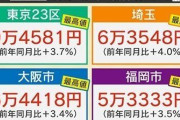 【突然】家賃の値上げ通知に悲鳴！「月2万円は上げ過ぎじゃない？」　家賃“最高値”更新の背景にはいったい何が？急激な賃上げに対し法的問題はあるのか？