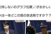 【支持率下げてやる】ＮＨＫ、高市内閣の特集でホラーなどに使う「ダッチアングル」多用  （※画像あり）