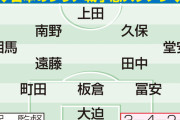 【朗報】日本代表、シリア戦のスタメン予想ｗｗｗｗｗｗｗｗｗ
