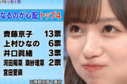 【日向坂46】上村ひなのは嫁に向いてないらしい・・・